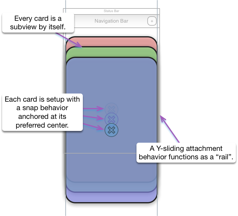 Card Tray View Setup